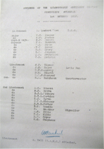 List of personnel 